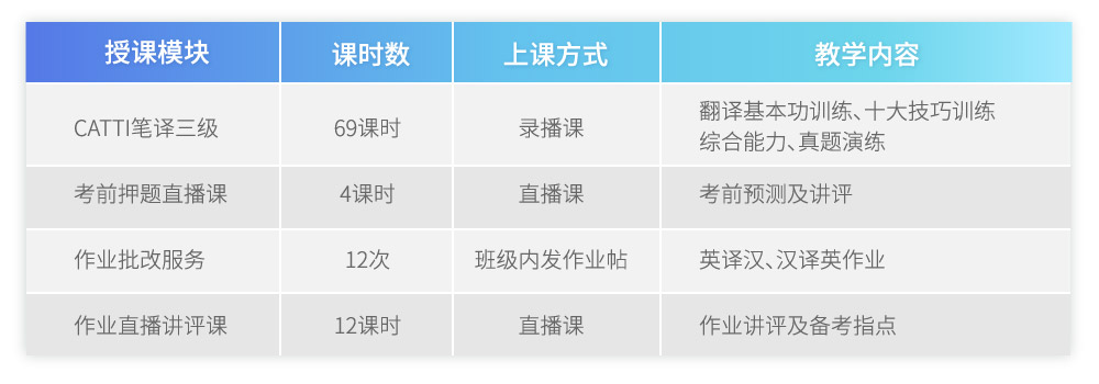 CATTI笔译三级【名师签约班】intro_6.jpg