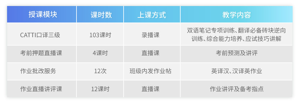 CATTI口译三级【名师签约班】intro_6.jpg
