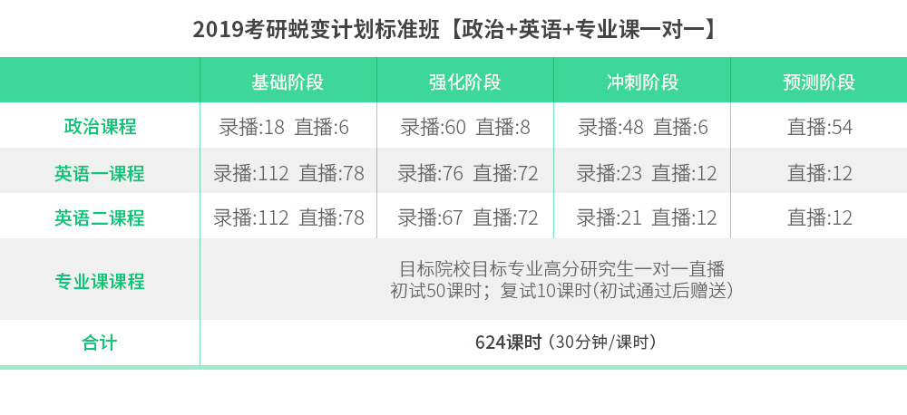56.【17356063】2019考研蜕变计划标准班 政英+专业课一对一.jpg