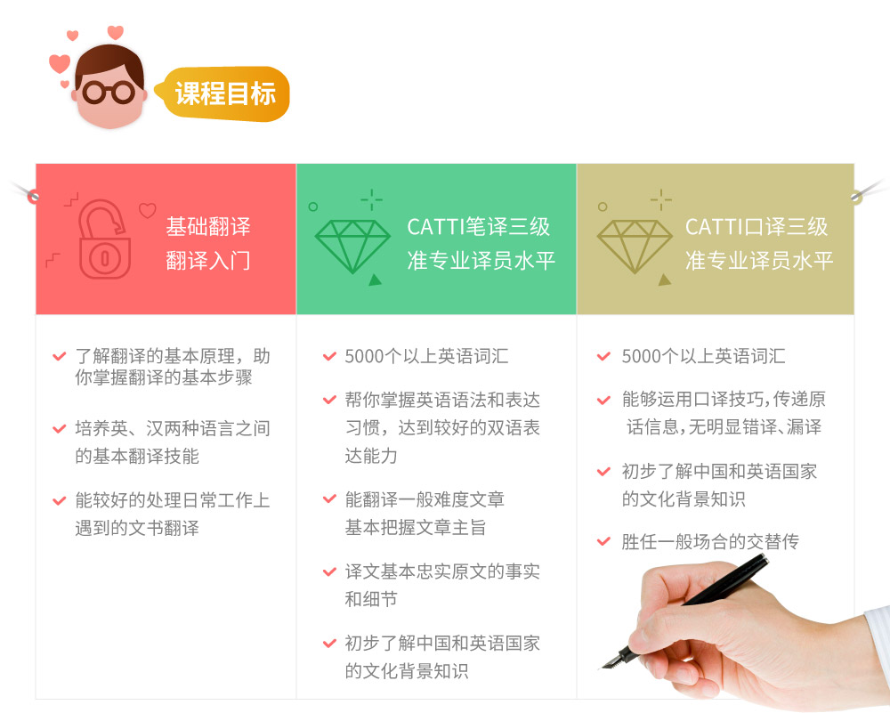 大学水平直达CATTI二级（笔译+口译）_INTRO04.jpg