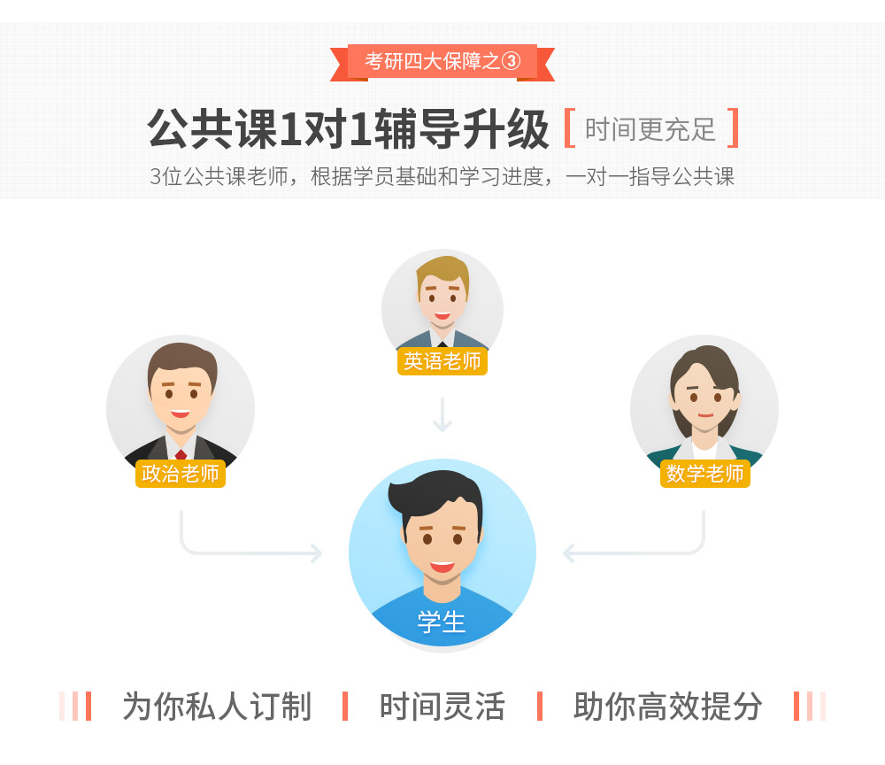 17357127 57.05公共课一对一.jpg