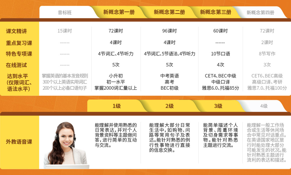 新概念沙龙国际1、2、3册连读【外教VIP班】intro_6.jpg