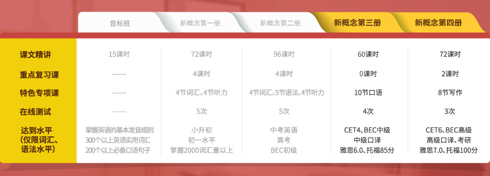 新概念沙龙国际3、4册连读班_intro_4.jpg