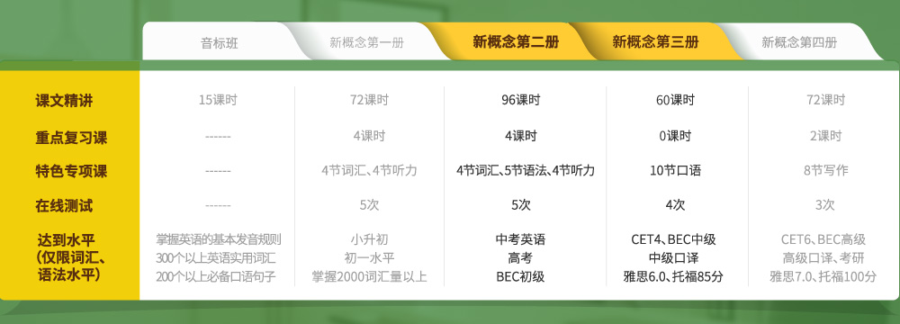 新概念沙龙网上娱乐2、3册连读班_intro_4.jpg