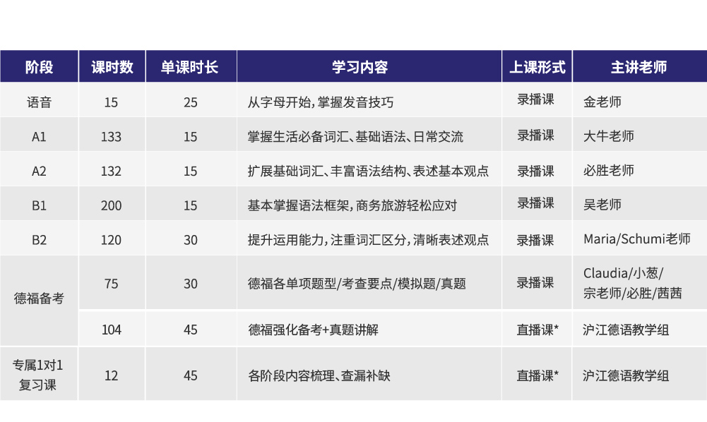 德语零基础直达德福【签约班】intro-07.jpg