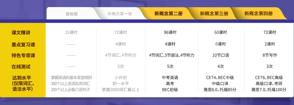 新概念沙龙国际2、3、4册连读班_intro_4.jpg