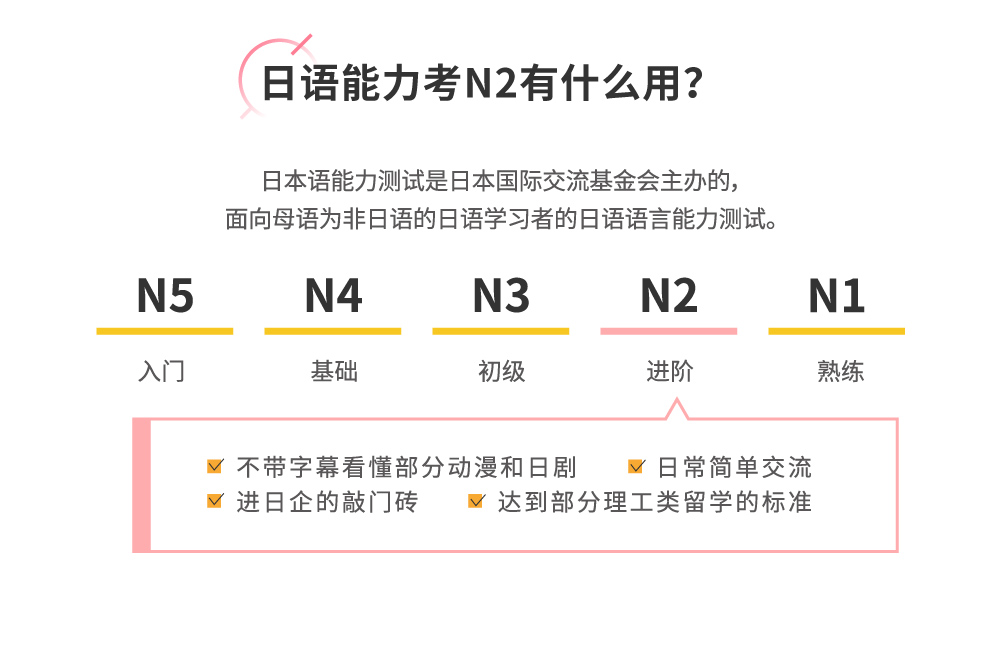 【Uni智能】零基础直达日语中级（0-N2）_11.jpg