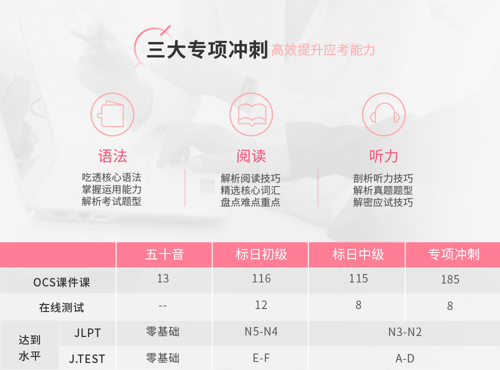 【Uni智能】零基础直达日语中级（0-N2）_7.jpg