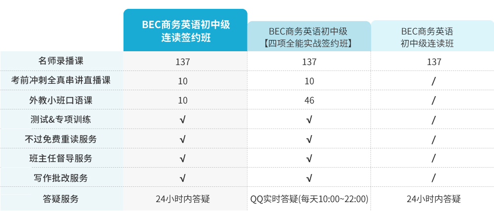 BEC商务英语初中级连读签约班_intro图6.jpg
