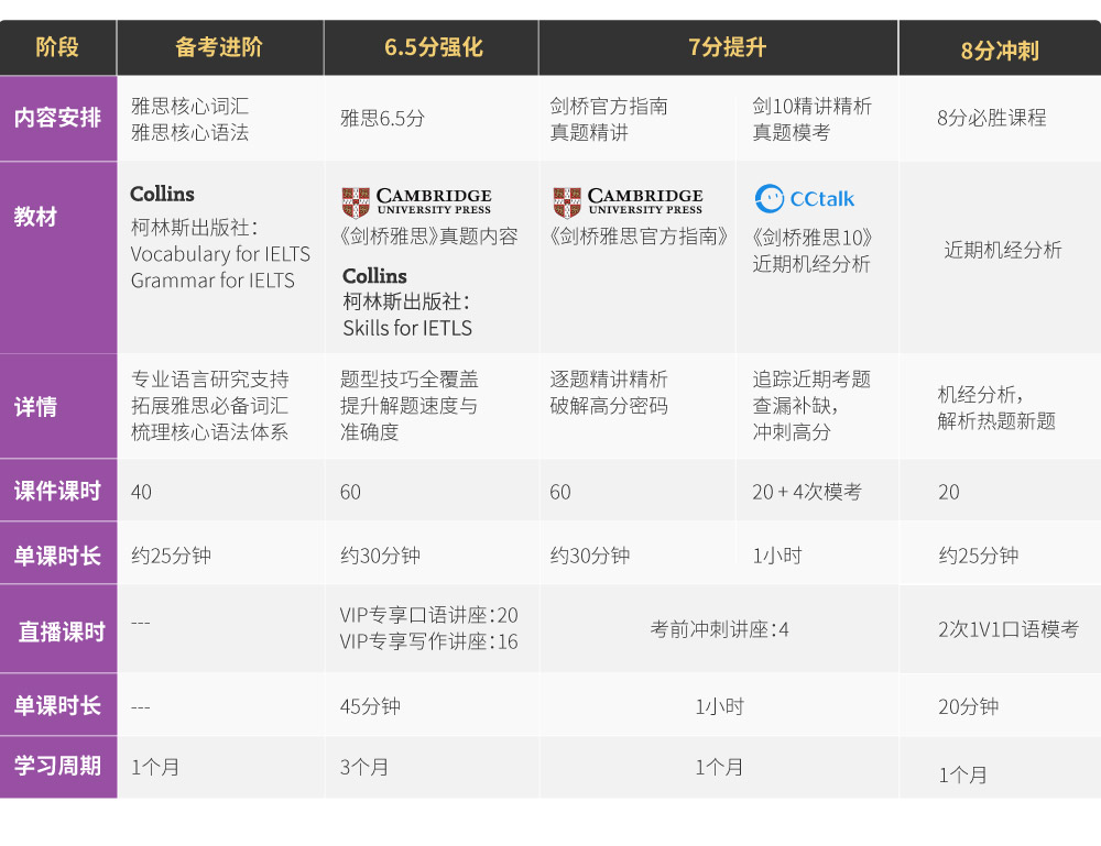 雅思保7冲8VIP名师班_intro_13.jpg
