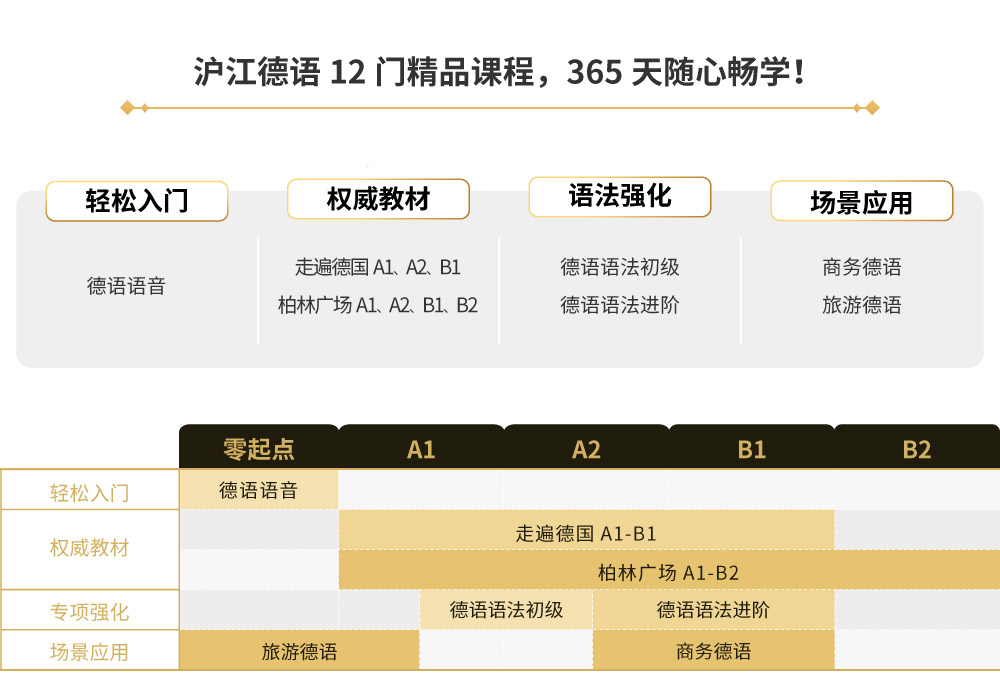 沪江德语畅学年卡intro_03.jpg