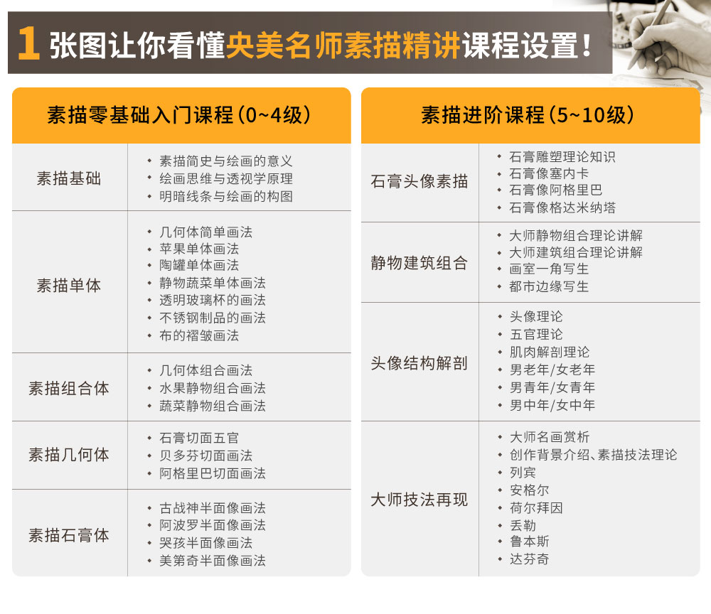 素描0~10级名师精讲（新版)_intro图_08.jpg