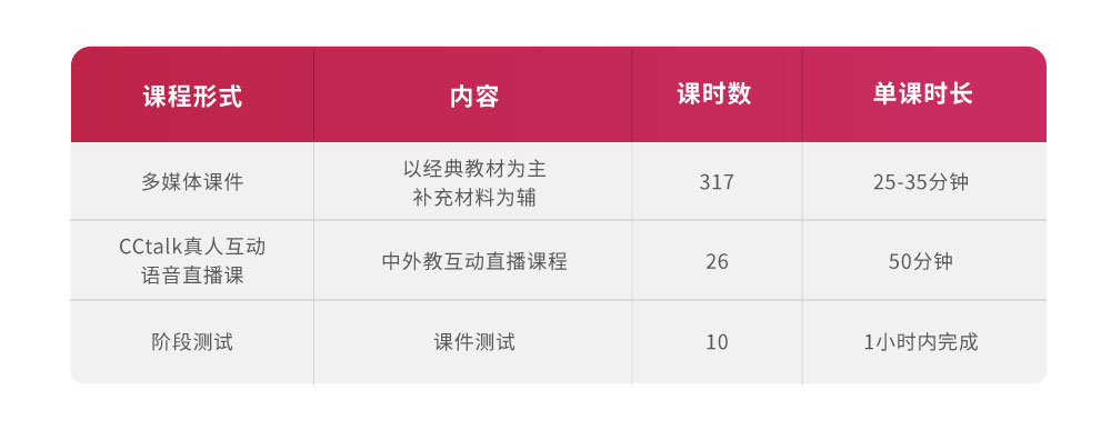 俄语零基础至高级0-B2（二级备考）【签约保障班】_intro_08.jpg