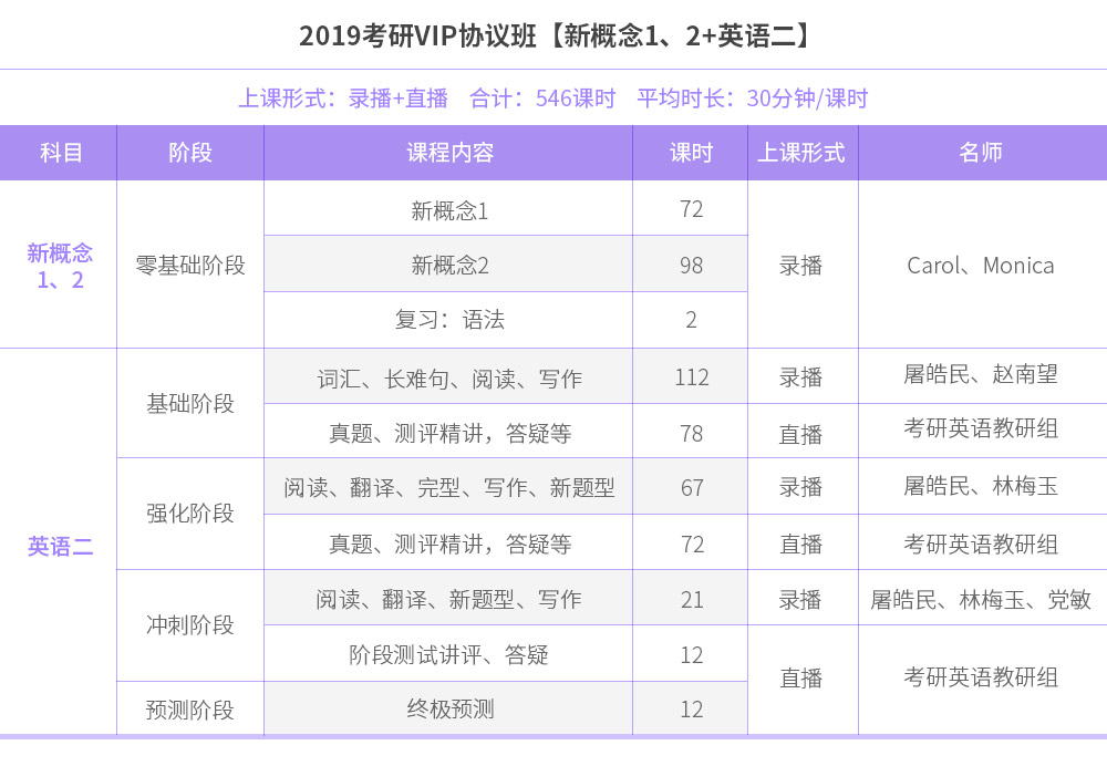 英语零基础考研