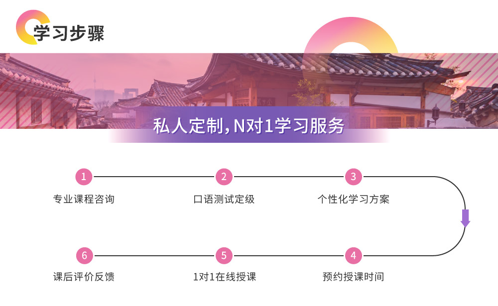 沪江韩语口语私人定制1V1生活口语_intro图_3.jpg