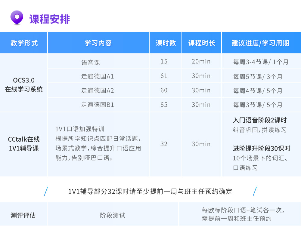 E-German 0-B1日常口语VIP_intro_5.jpg
