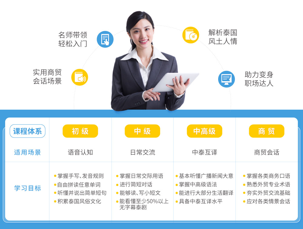 泰语零基础至中高级 商贸全能 intro_02.jpg