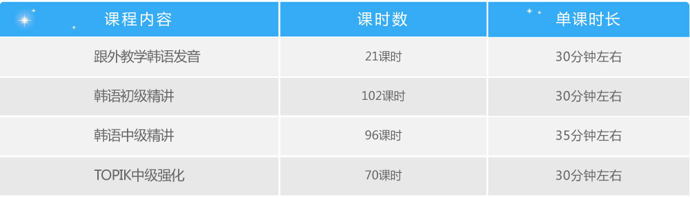 韩语零基础至TOPIK中级intro-课时数-01.jpg