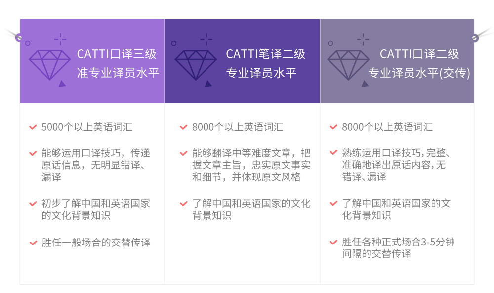 catti三级