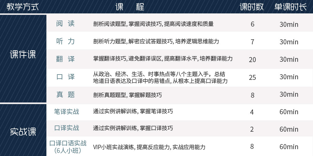 日语中级口译全程班_intro_2.jpg