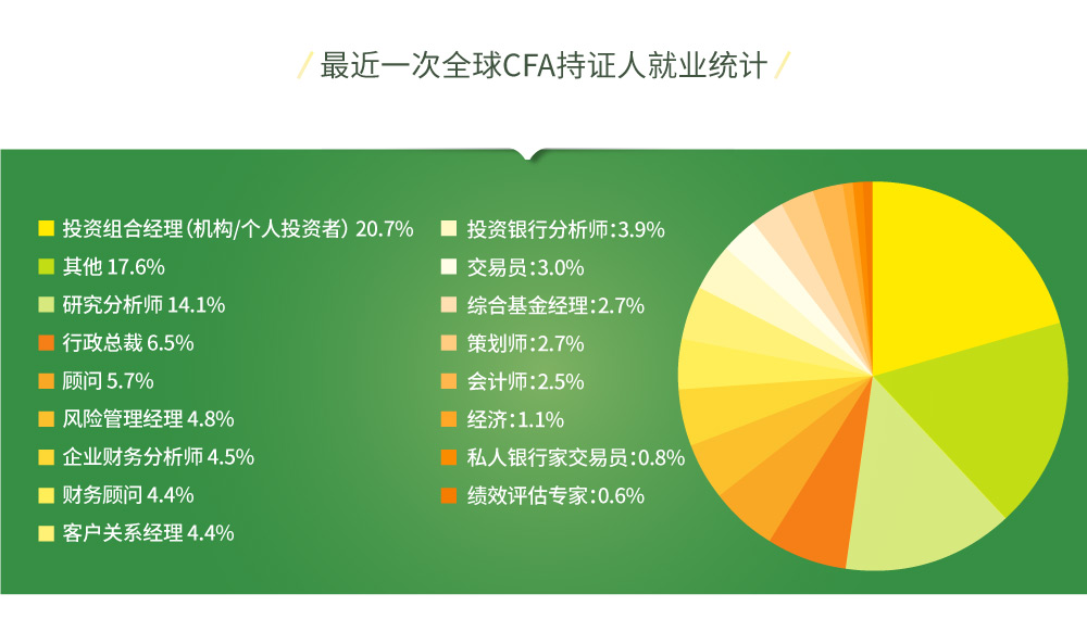 cfa特許金融分析師leveli201812考季班