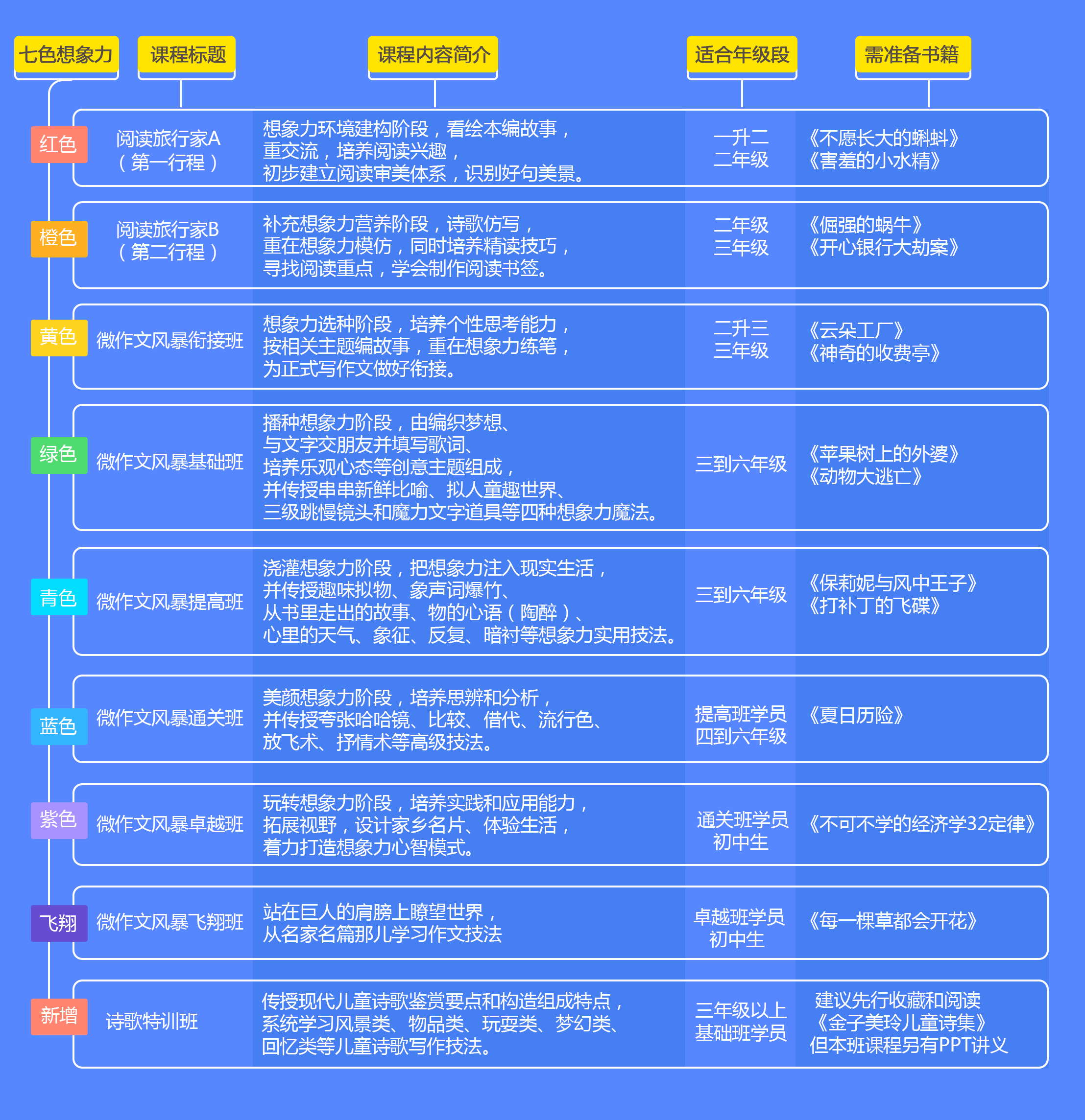 小学语文10分钟试讲教案模板_小学语文5分钟试讲案例_语文试讲10分钟范例小学