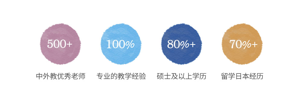 沪江日语口语1V1私人定制【VIP年度畅学卡】-师资介绍intro-1.jpg
