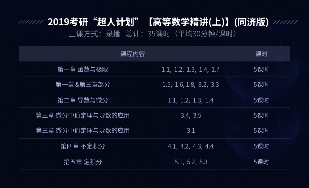 沪江超人计划之高数精讲intro_05.jpg