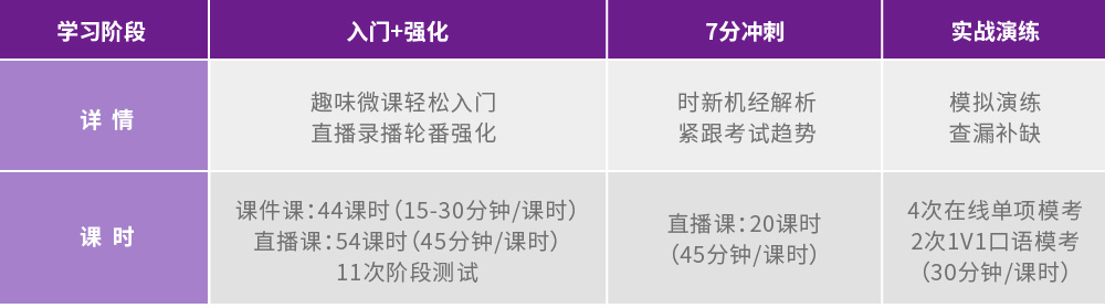 【Uni智能】雅思7分私教VIP 大学起点_intro课程图-01.jpg