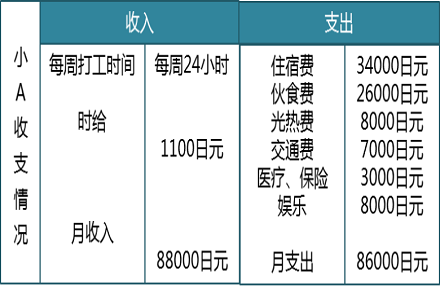 去日本留学的费用(去日本留学的中国名人)