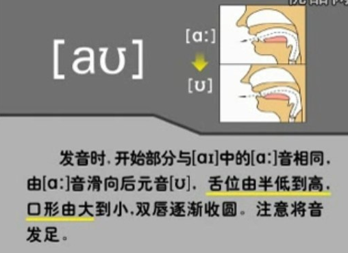 双元音的发音图解和方法:/u/ /au