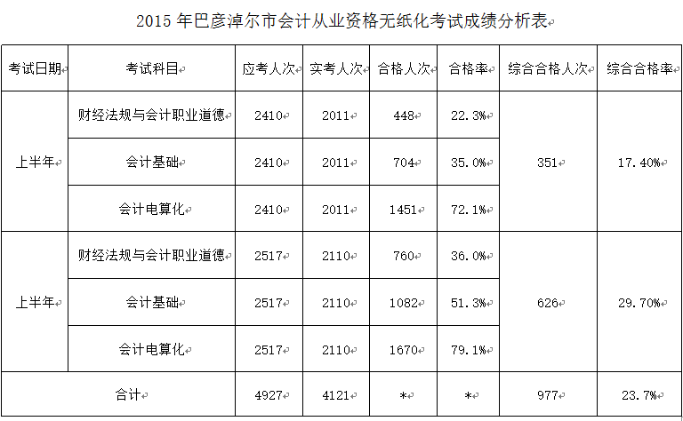 统计从业资格考试成绩查询_全国统计从业资格考试网_北京统计从业资格考试网