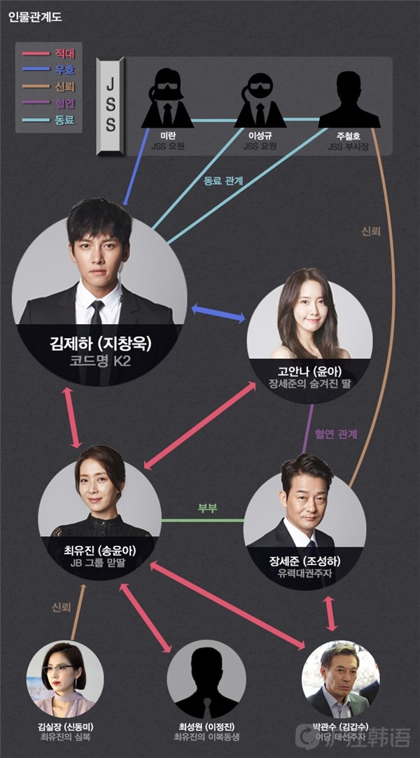 允儿演技炸裂!tvn新剧《the k2》人物关系大曝光