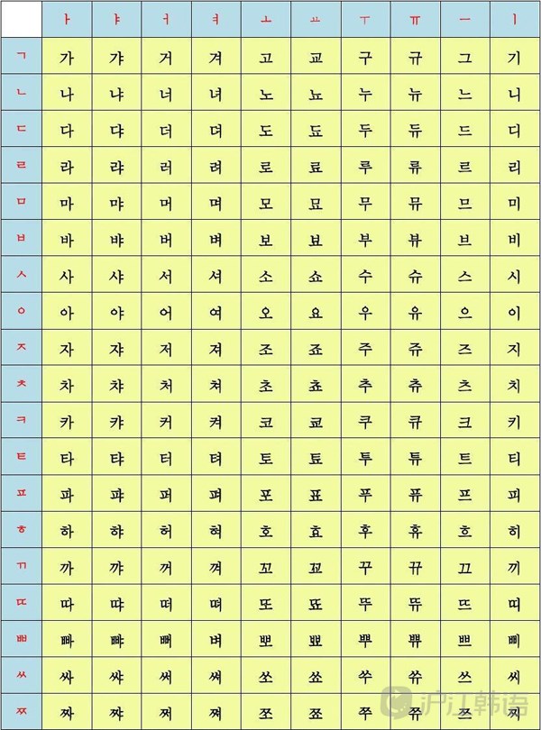 40个韩语音标表顺口溜图片