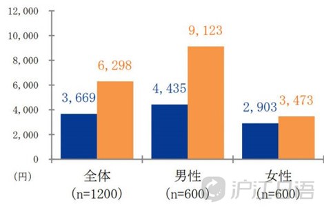 沪江日语