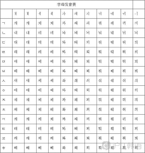 韩国语共有40个字母,其中有21个元音和19个辅音.