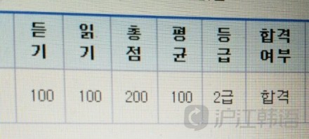 TOPIK满分经验谈:零基础自学4个月初级考满分