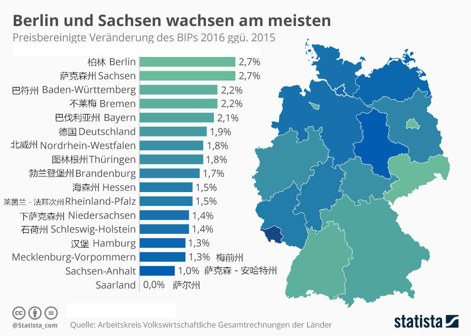 柏林gdp_德国首都柏林,为什么不是经济最好的城市 ┃周末雅趣(2)