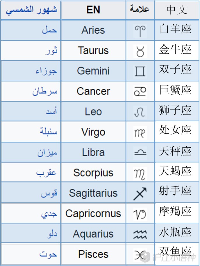 十二星座专属的英文图片