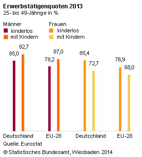 德语人口_看图表学德语 德国人平均寿命是多少