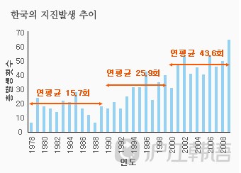 韩国的面和人口多少_韩国面积和人口