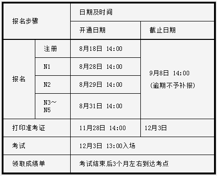 2017年12月日本语能力测试(JLPT)报名通知_新