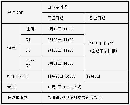 2017年7月日语N3成绩查询时间预测