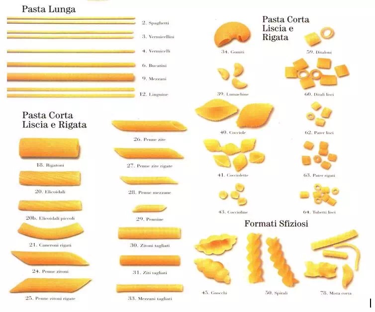 意大利面粗细型号图图片