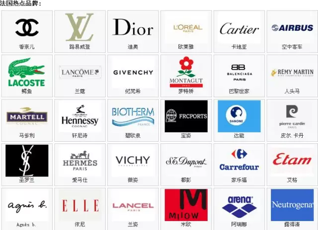 法国品牌故事 & 法语读音_沪江法语学习网