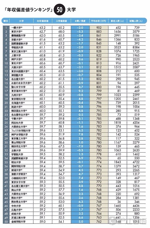 多啦a梦_2017中日大学生薪酬最高专业_沪江日语