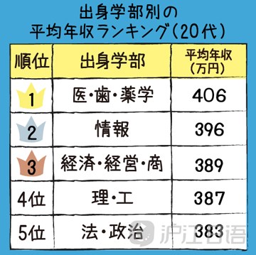 收入证明_2017大学生收入