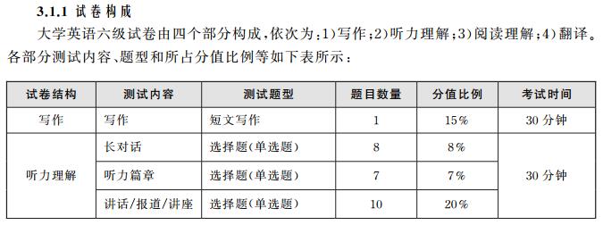 六级考试流程 大学英语六级考试流程安排 沪江英语