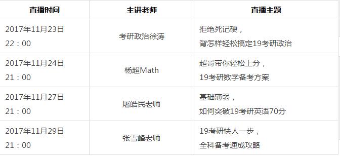 考研人數創新高?張雪峰老師為你講解19考研搶跑攻略!