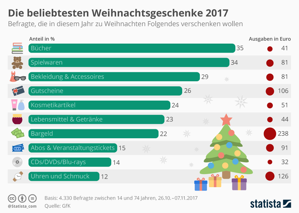 德语人口_看图表学德语 德国人平均寿命是多少